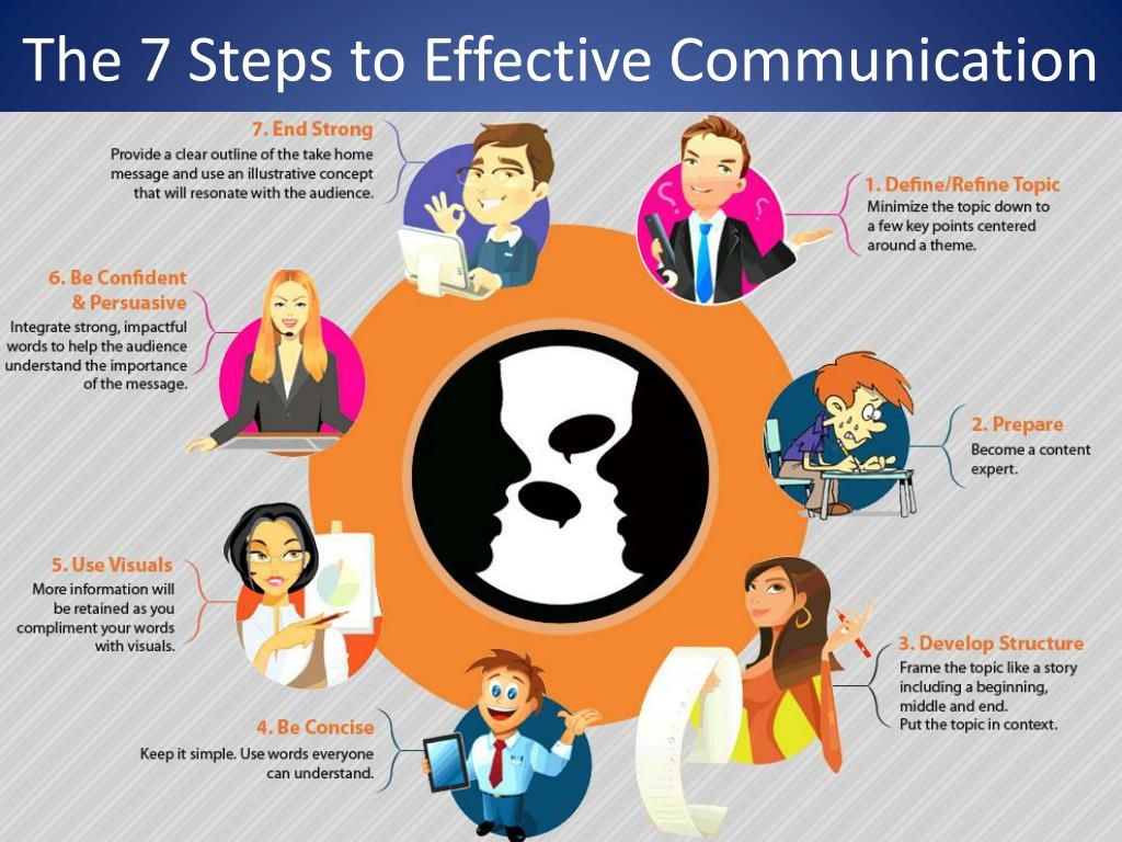 Business English Mastery Effective Communication Htchen Dance